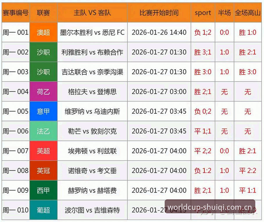 世界杯买球官网功能升级：SHUIQI官网必备的投注查询与安全保障体系最新消息